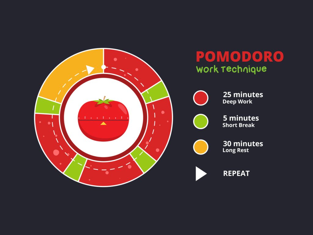 pomodoro tehnika - timer i grafički prikaz